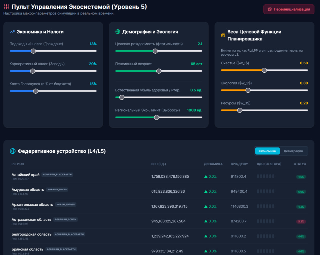 GOSPLAN2.0 / Пульс-2Э screenshot 12