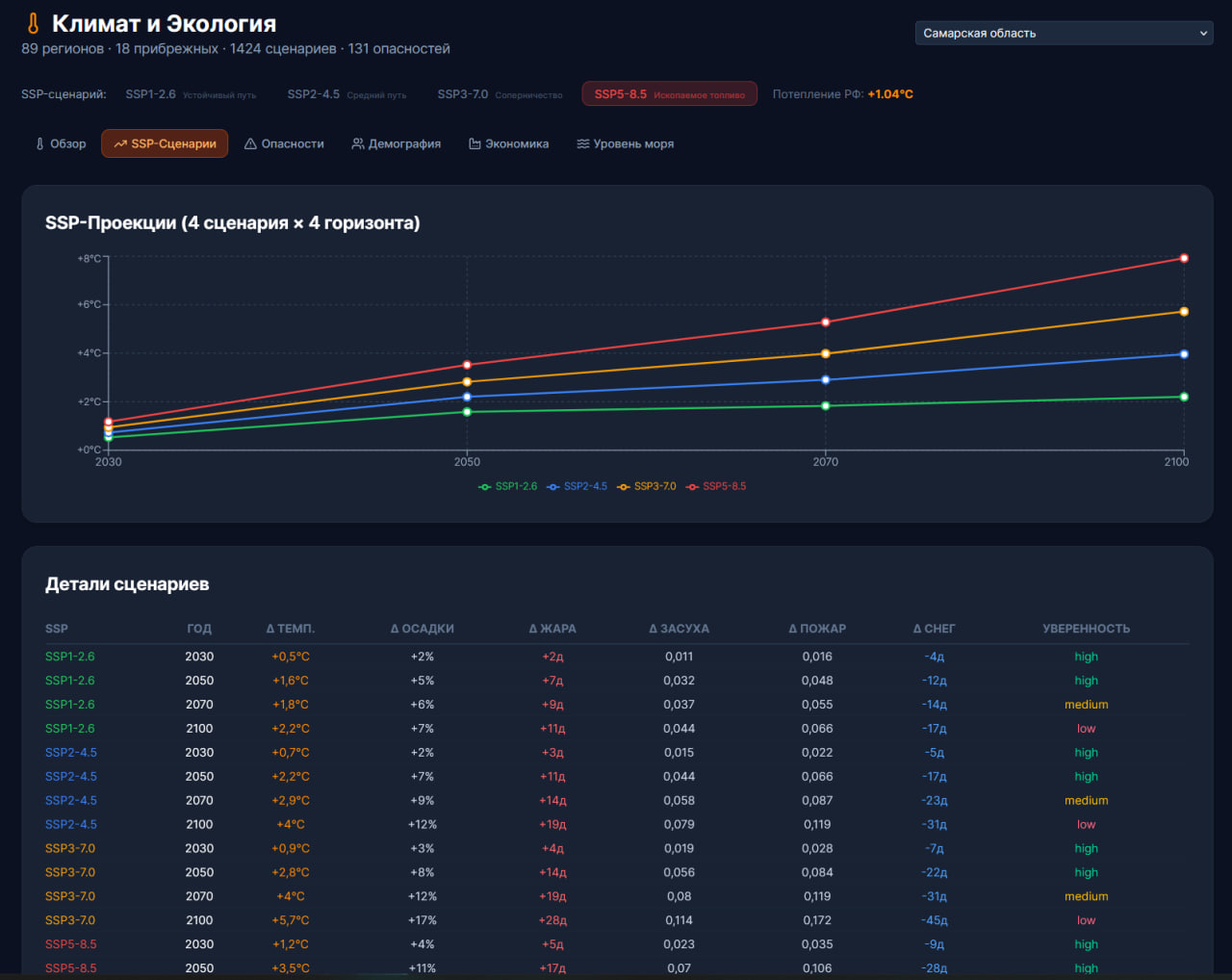 GOSPLAN2.0 / Пульс-2Э screenshot 13