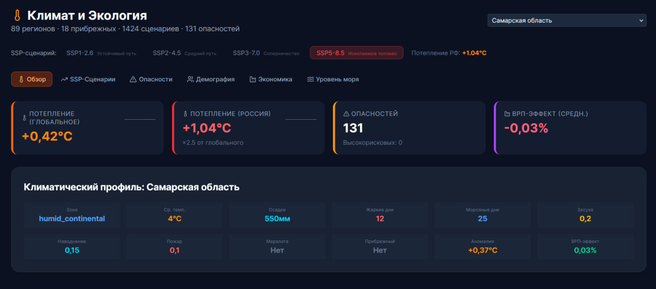 GOSPLAN2.0 / Пульс-2Э screenshot 14