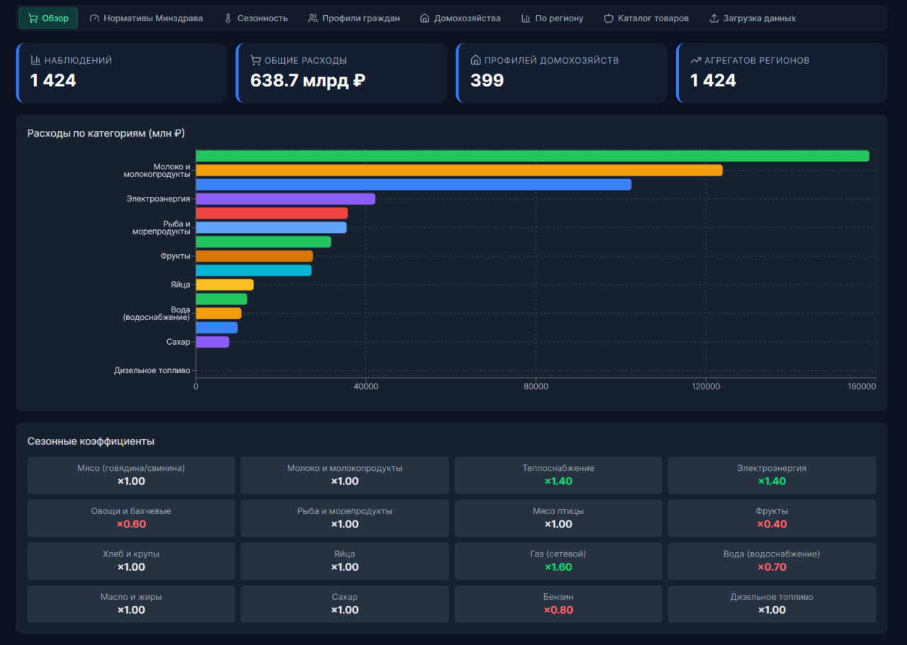 GOSPLAN2.0 / Пульс-2Э screenshot 16