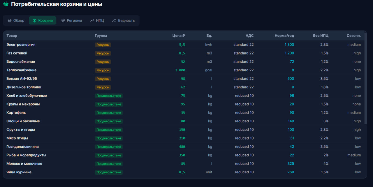 GOSPLAN2.0 / Пульс-2Э screenshot 17