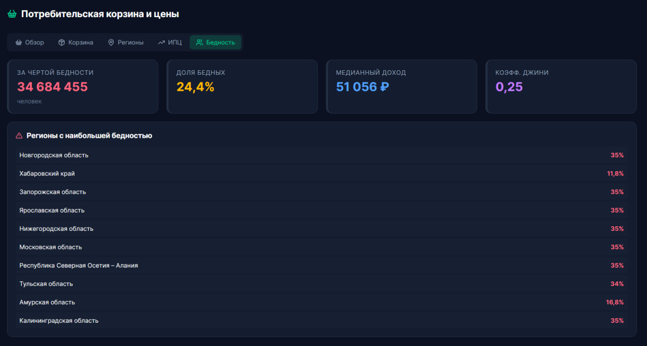 GOSPLAN2.0 / Пульс-2Э screenshot 18