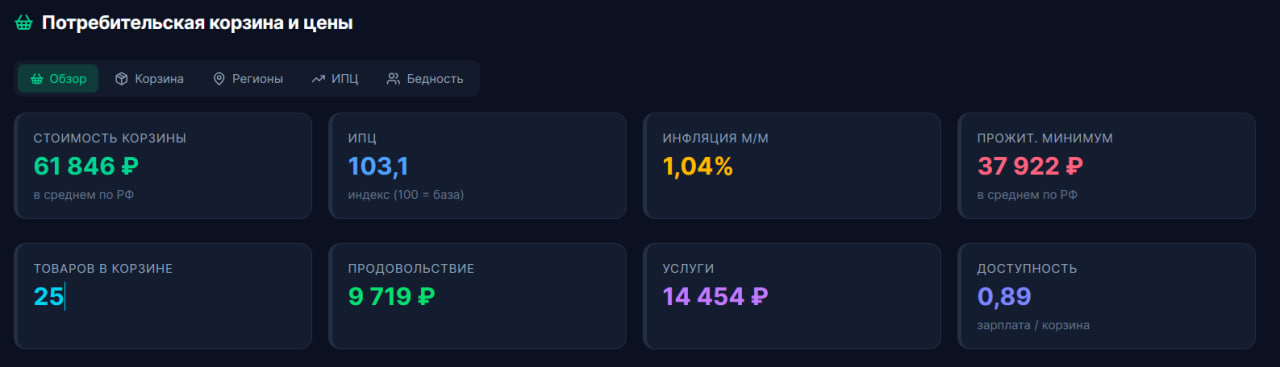 GOSPLAN2.0 / Пульс-2Э screenshot 19