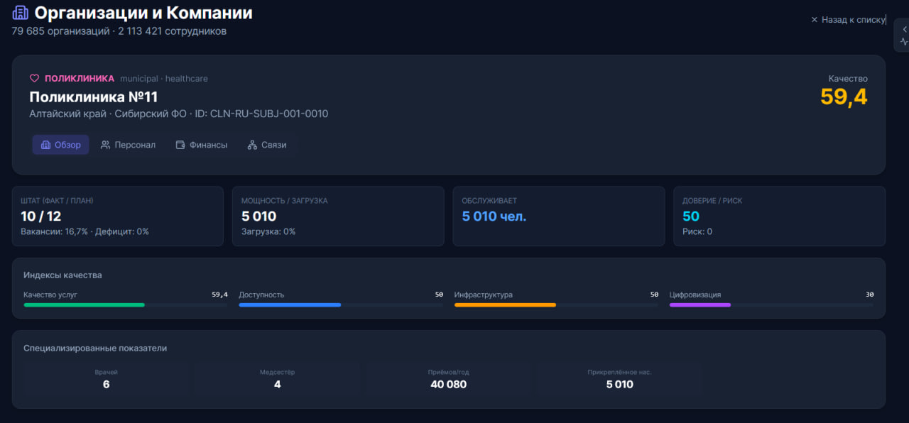 GOSPLAN2.0 / Пульс-2Э screenshot 21
