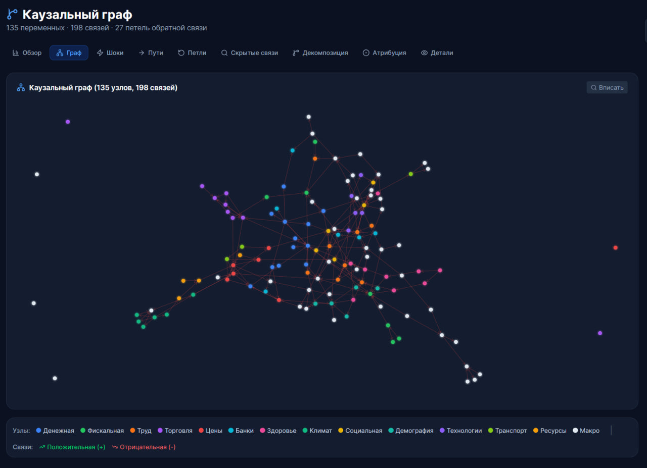 GOSPLAN2.0 / Пульс-2Э screenshot 4