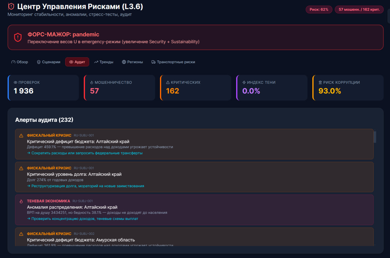 GOSPLAN2.0 / Пульс-2Э screenshot 7