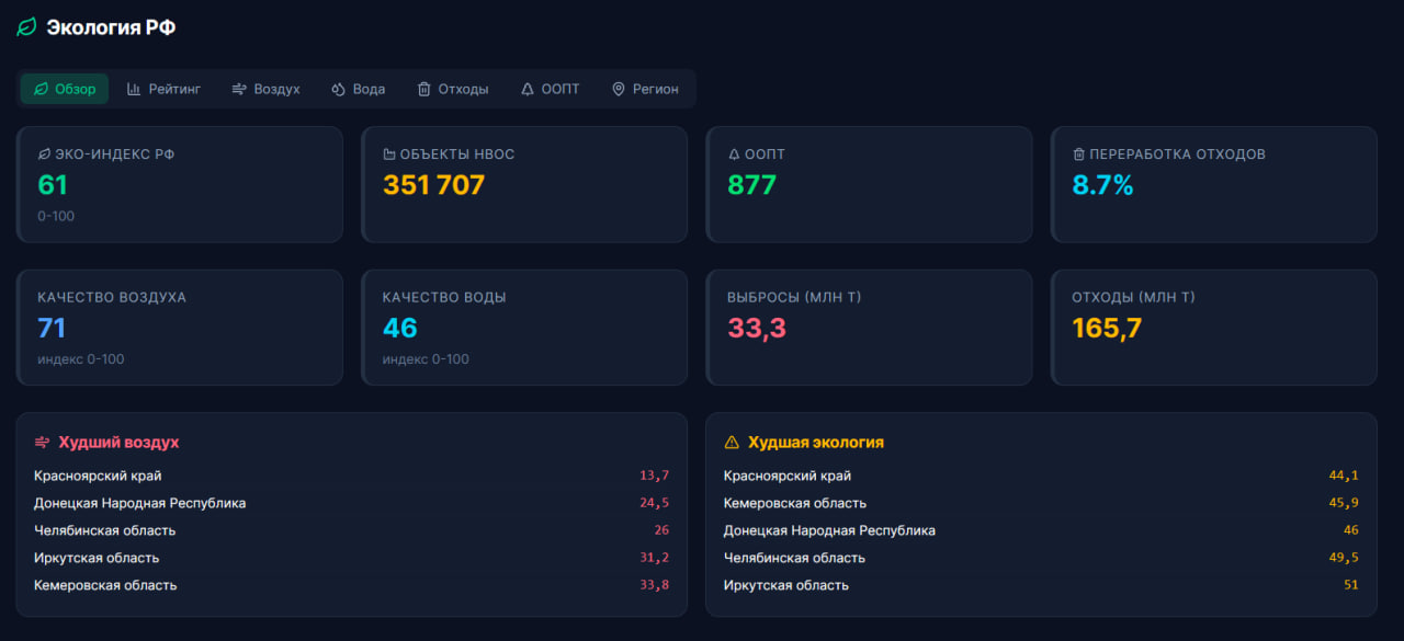 GOSPLAN2.0 / Пульс-2Э screenshot 8